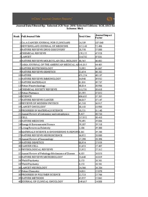 impact factor 2017 pdf.